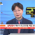 국민주식고충처리반