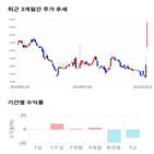 종목,점수,투자,주가,디피씨,측면