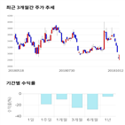 종목,점수,투자,시노펙스,기록,측면