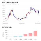 종목,점수,투자,기업,화성밸브,기록