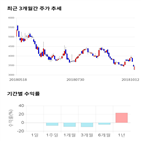 종목,점수,투자,씨티젠,주가,기업