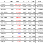 비트코인,가상화폐,리움,리플