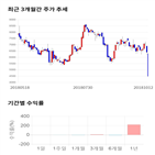 종목,점수,투자,에이코넬,기록,측면