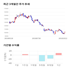 종목,점수,투자,기업,오리온,주가