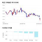 종목,점수,투자,오스템임플란트,주가,기록