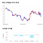 종목,점수,투자,연우,주가,기업