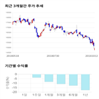 종목,점수,투자,삼양옵틱스,기업,주가