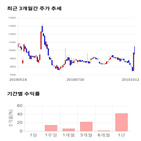 종목,점수,투자,서전기,측면,주가