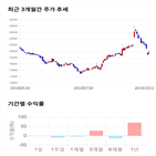 종목,점수,투자,바이오텍,주가,기업