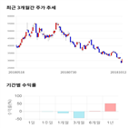 종목,점수,투자,아프리카,주가,기업