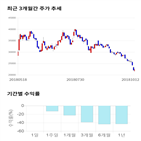 종목,점수,투자,아모텍,측면,기록