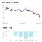 종목,점수,투자