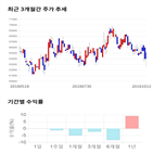 종목,점수,투자,동국제약,측면,주가
