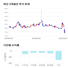 종목,점수,투자,대덕전자,기록,주가