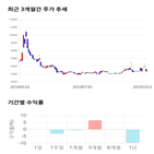 종목,점수,투자,우진,주가,기록