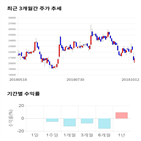 종목,점수,투자,기업,측면,기록