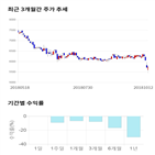 종목,점수,투자,주가,넥센,기록