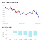 종목,점수,투자,기업,아스트,측면