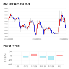 종목,점수,투자,기업,엘티씨,측면