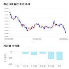 종목,점수,투자,현대차,기록,주가