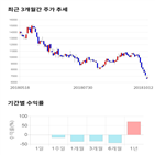 종목,점수,투자,코스믹,기록,수익률