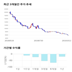 종목,점수,투자,조이맥스,기업,기록