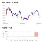 종목,점수,투자,바이로메드,주가,기업