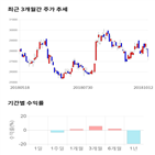 종목,점수,투자,강원랜드,주가,기업