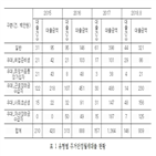 주거안정,월세,실적,월세대출