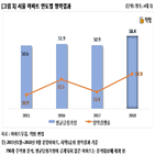 당첨,경쟁률,아파트,서울