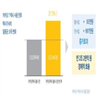 카카오모빌리티,소득,택시,기사,심야,호출,결과,조사,밀집지