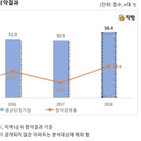 당첨,가점,기회,무주택자