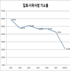 시위,집회,사범,기소율,올해