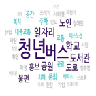 시민,대구시,청년,접수