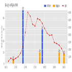 유니슨,체결,기사