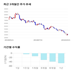 종목,점수,투자,측면,주가,기록