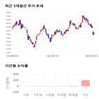 종목,점수,투자,삼천당제약,주가,기업