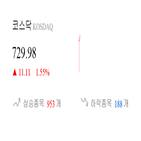 종목,코스닥,상승,1.24,부품,제조