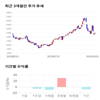 종목,점수,렌터카,투자,측면,기록