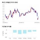 종목,점수,투자,기업,일진다이아,측면