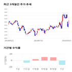 종목,점수,투자,파워로직스,주가,수익률