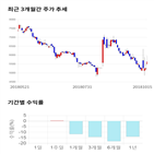 종목,점수,투자,모트렉스,측면,기록