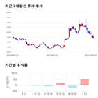 종목,점수,투자,신신제약,주가,기업