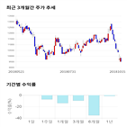 종목,점수,투자,에스텍파마,측면,기업