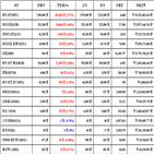 비트코인,가상화폐,리움,거래,상승