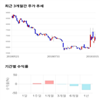 종목,점수,투자,기업,엘엠에스,기록