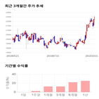 종목,점수,투자,제일기획,측면,기록