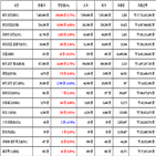 비트코인,가상화폐,리움,거래,리플