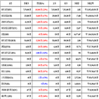 비트코인,가상화폐,리움,거래,리플