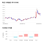 종목,점수,투자,기업,제일약품